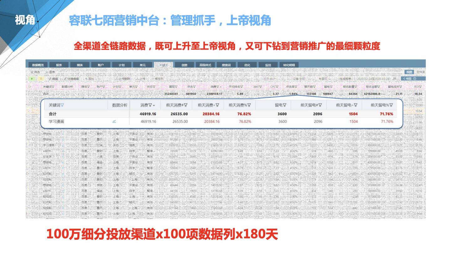 澳門管家婆100｜專業(yè)分析解析說明