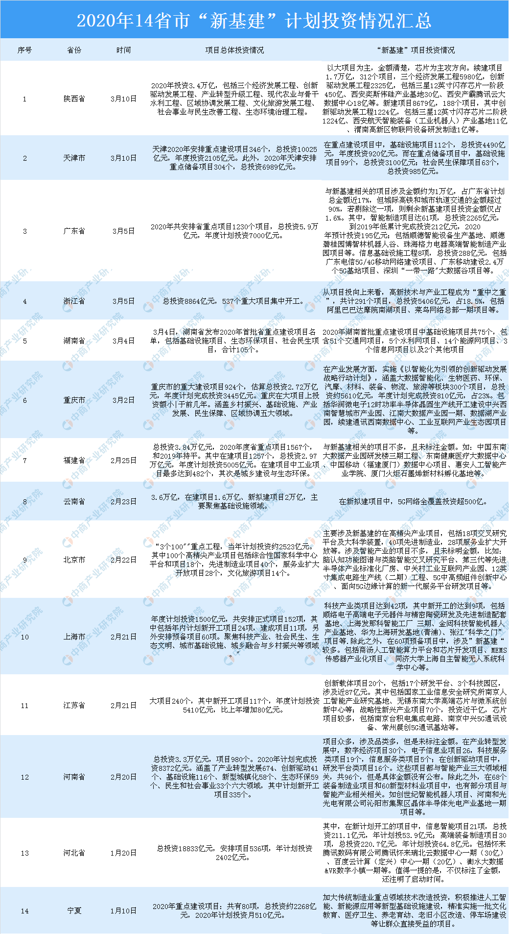 市政工程 第201頁