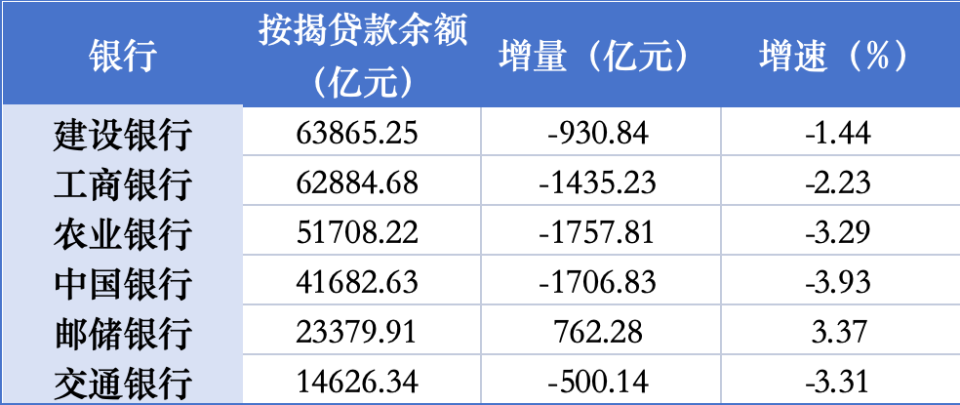 最新存款利息表2025