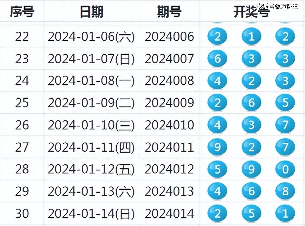 新澳門今晚開獎結(jié)果+開獎｜全面數(shù)據(jù)分析方案