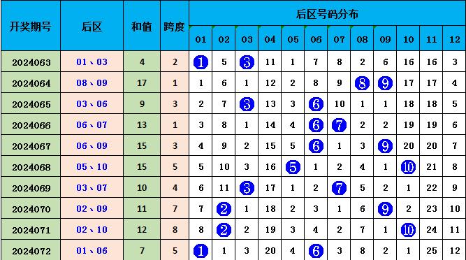 市政工程 第200頁