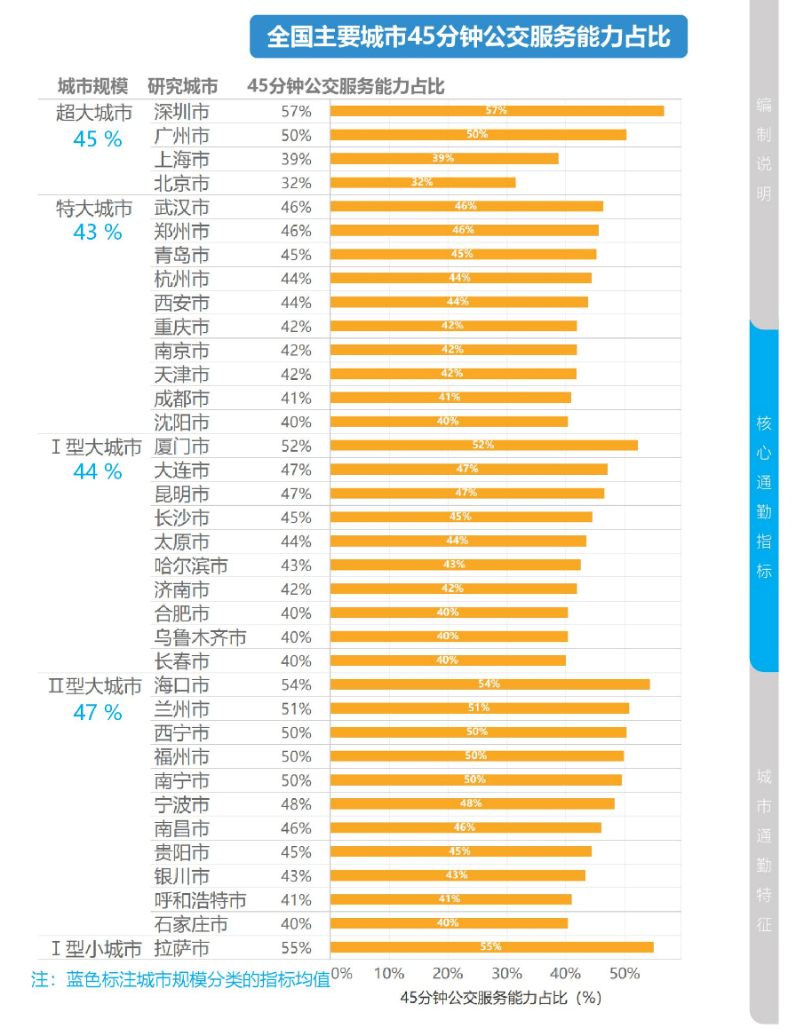 垃圾清運(yùn) 第207頁