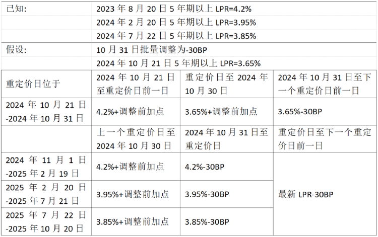 園林綠化 第206頁