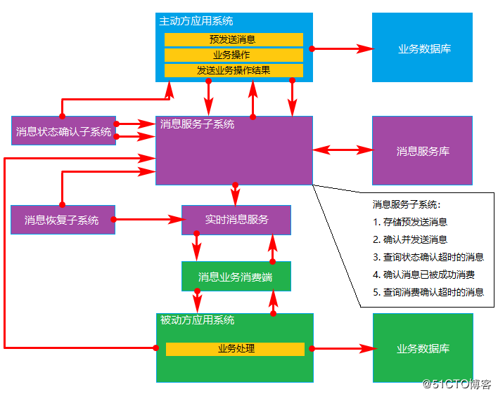 建筑工程 第208頁