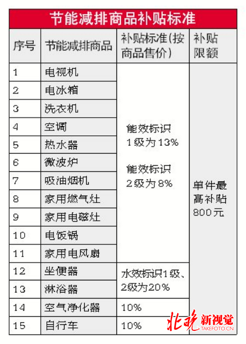 最新節(jié)能減排政策，推動綠色發(fā)展的必然選擇