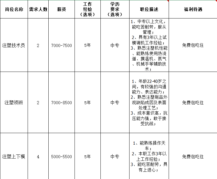 黃江最新招聘信息