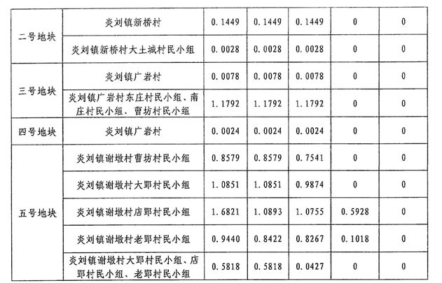 最新土地補(bǔ)償標(biāo)準(zhǔn)，重塑公平與可持續(xù)的土地征收制度框架