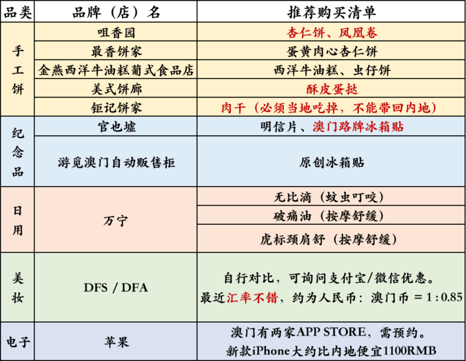 牢紹暉 第2頁