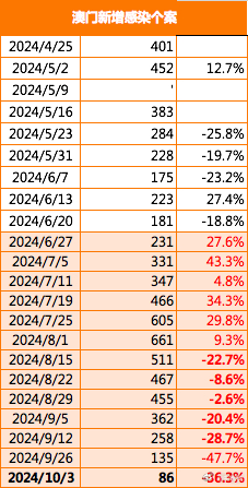 2025新澳門精準免費大全｜全局性策略實施協調