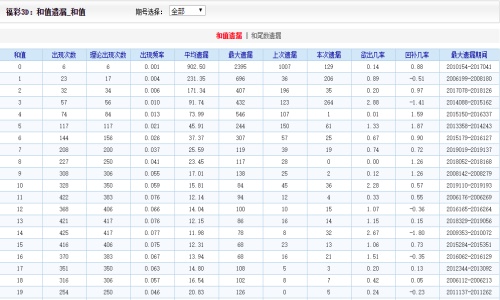 香港二四六天天免費開獎,實效設計方案_Executive38.389