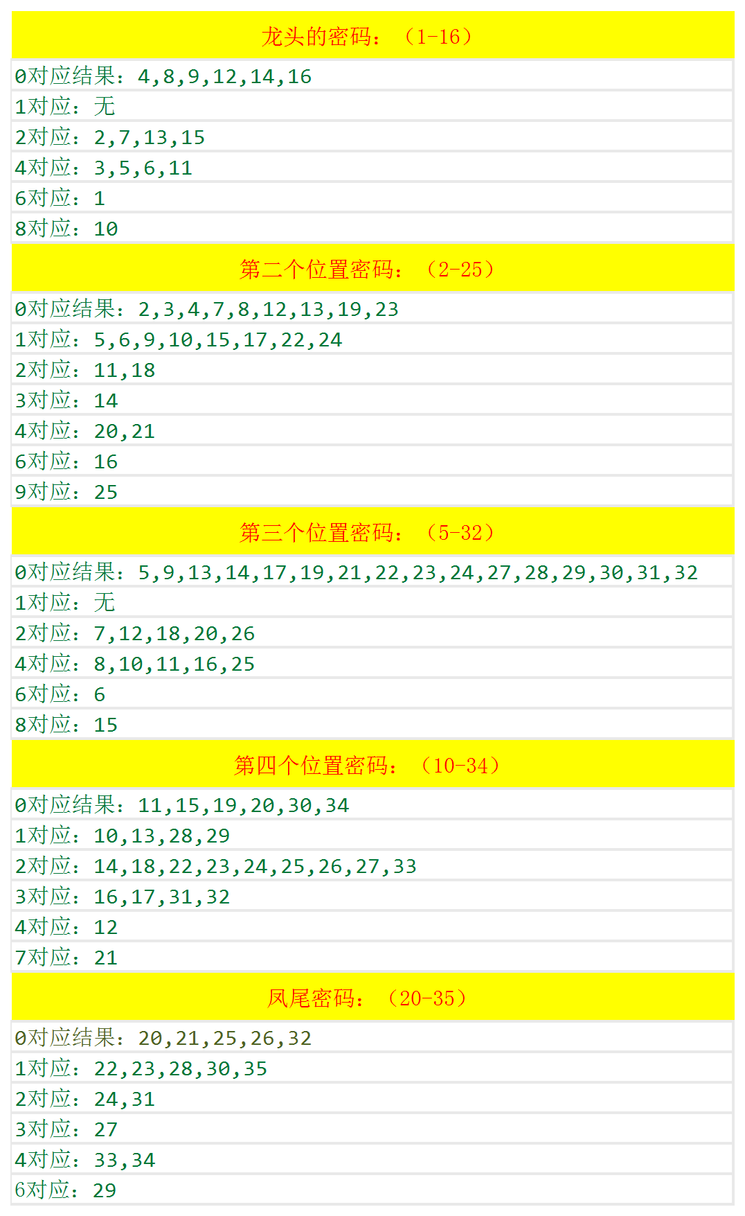 2025澳門開獎(jiǎng)結(jié)果查詢｜廣泛解析方法評(píng)估