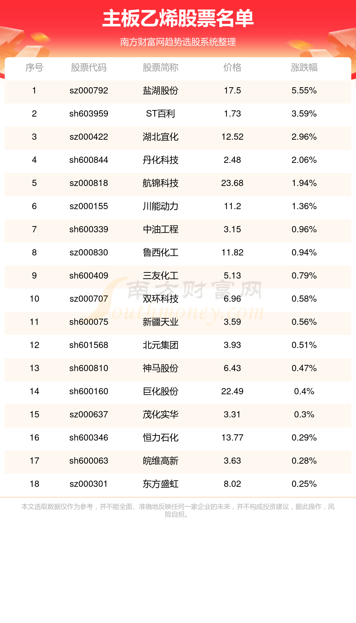 100%最準(zhǔn)的一肖037期30-12-19-6-41-47T：10