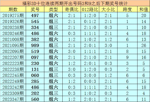 2024今晚澳門開什么號碼037期19-10-23-5-45-2T：45