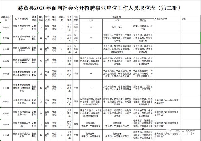 赫章縣特殊教育事業(yè)單位等最新人事任命