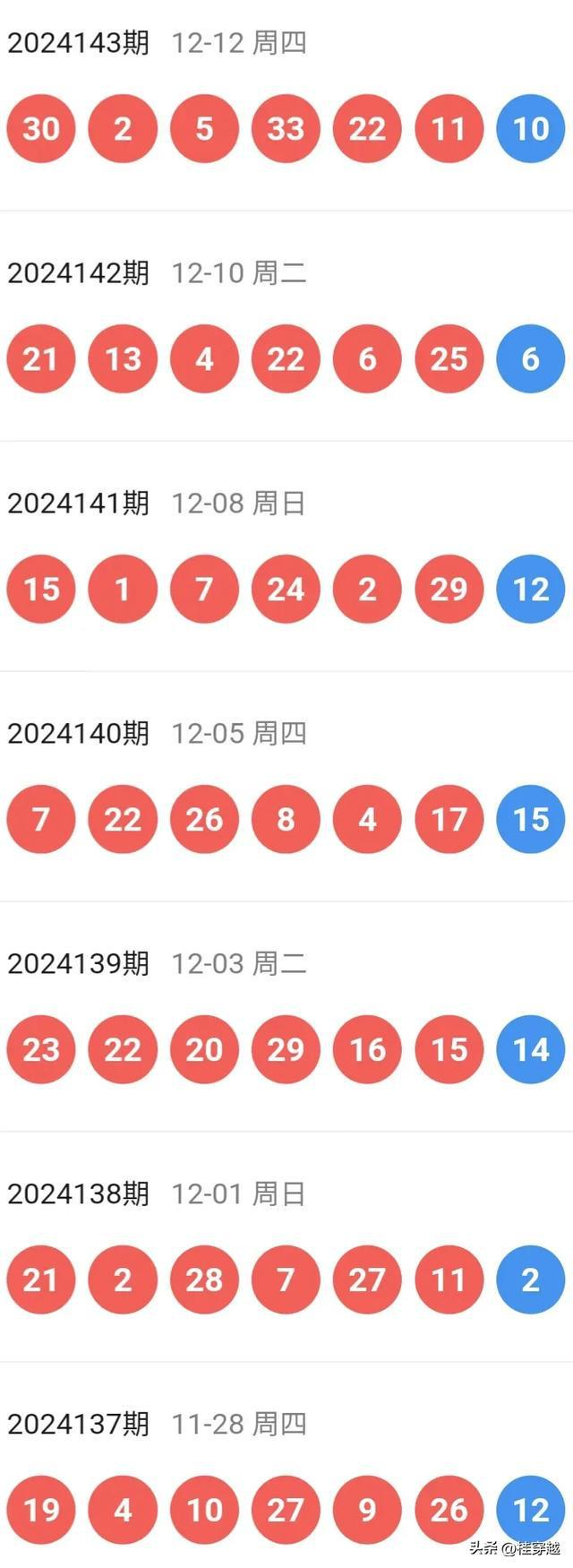 2025年新澳門特馬今晚037期27-9-6-44-33-47T：13