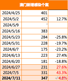 澳門一肖一碼100準(zhǔn)免費(fèi)資料037期30-11-17-28-10-19T：43