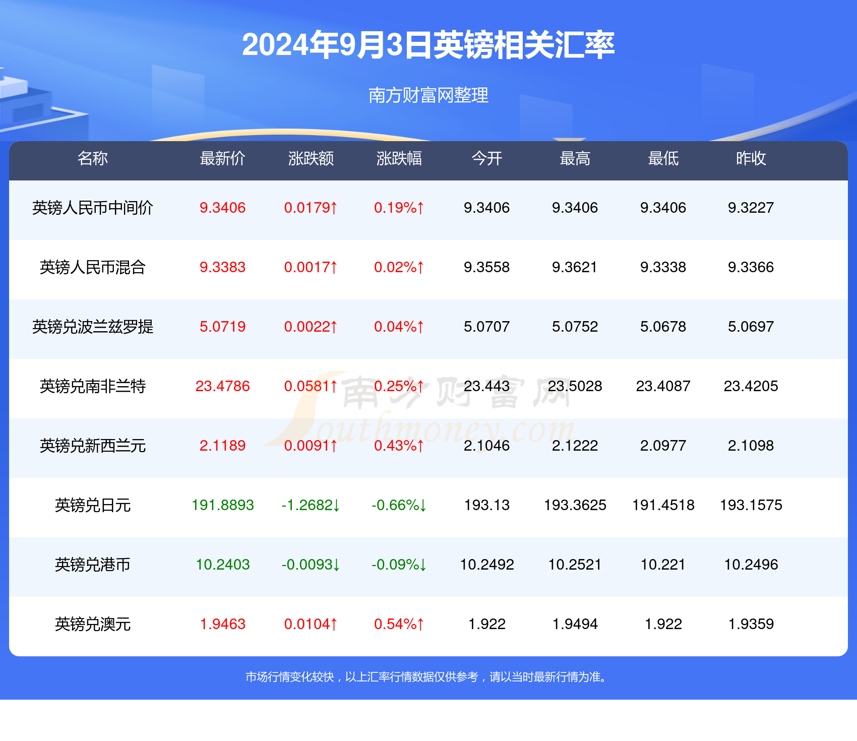 2025新澳門開獎查詢040期7-25-7-9-33-48T：14