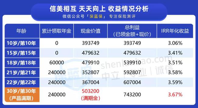 2025年新澳門天天開好彩,理論分析解析說明_黃金版34.474