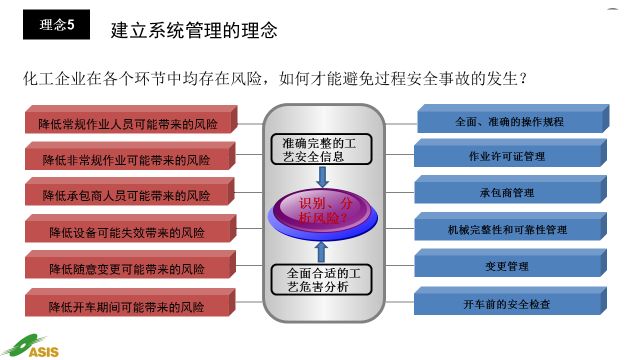 2025澳門歷史記錄｜標準化實施程序解析