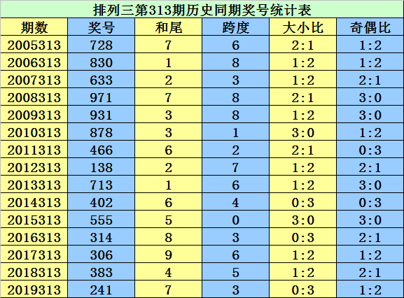 7777788888新澳門開獎結(jié)果查詢037期20-15-39-39-37-38T：24