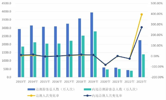 新澳門2024歷史開獎(jiǎng)記錄查詢表,深入數(shù)據(jù)應(yīng)用解析