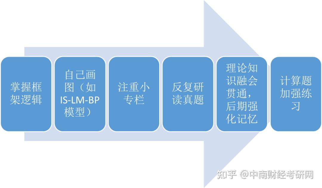 孔豐羽 第2頁