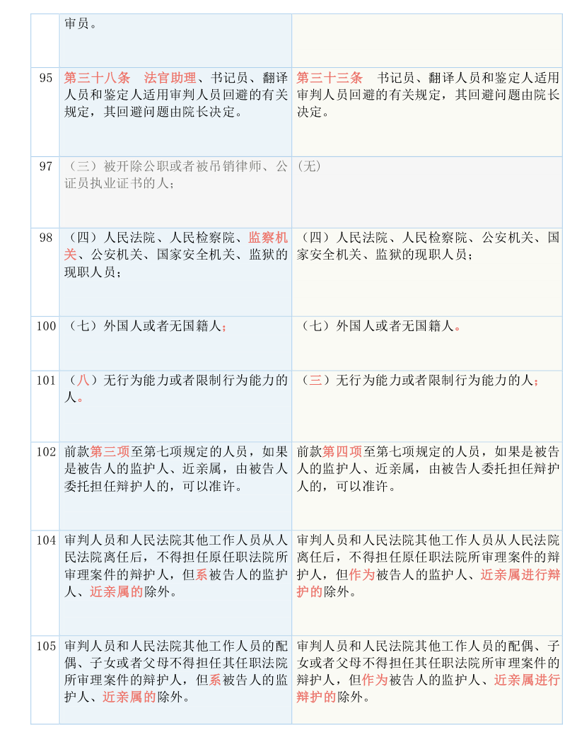 東郭令羽 第2頁