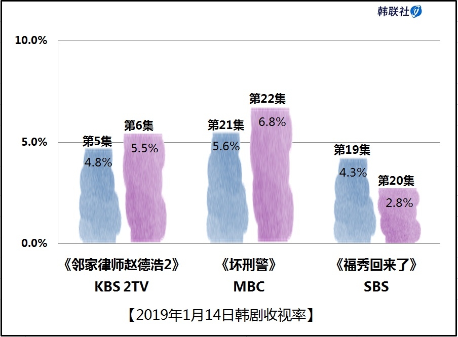 最新韓綜收視率揭秘，探究韓國綜藝節(jié)目發(fā)展新趨勢