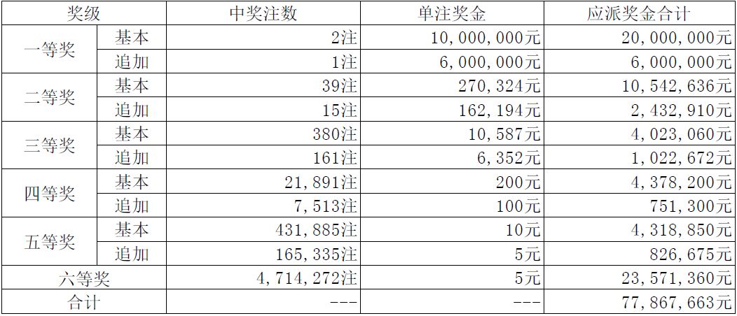 澳門開獎(jiǎng)結(jié)果2025開獎(jiǎng)結(jié)果查詢040期5-23-27-4-35-28T：36