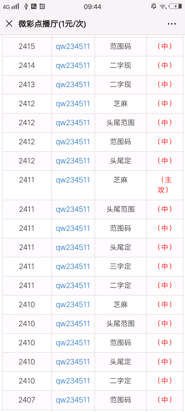 澳門一肖一碼100%準(zhǔn)確？040期29-11-34-19-10-33T：40