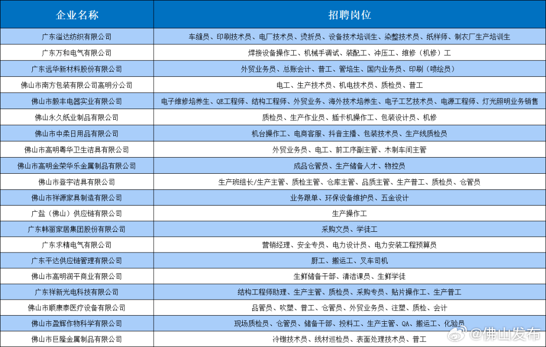 佛山平洲最新招聘動態(tài)與職業(yè)機會探討