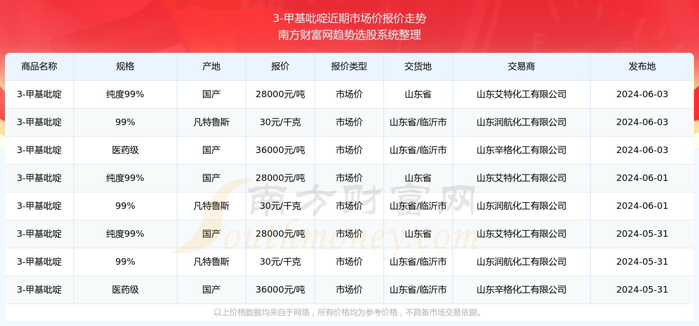 新澳門最快開獎結果查詢040期12-6-8-49-40-47T：25