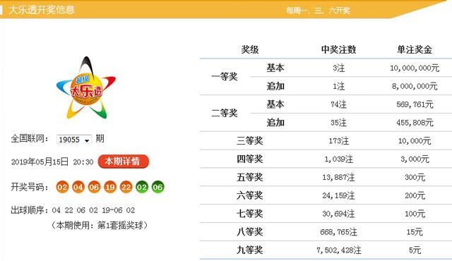 新澳2025最新資料大全040期23-19-30-27-15-15T：23