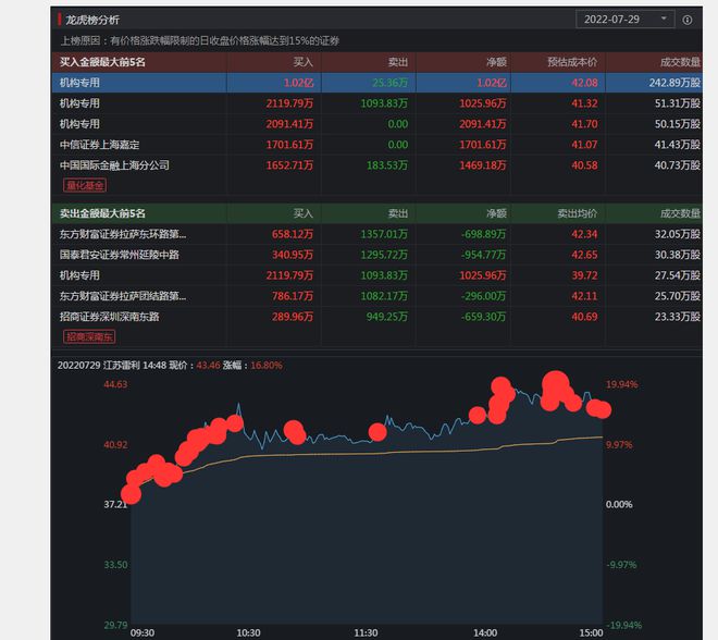 今晚9點(diǎn)30開特馬,可靠數(shù)據(jù)解釋定義_特別版10.460