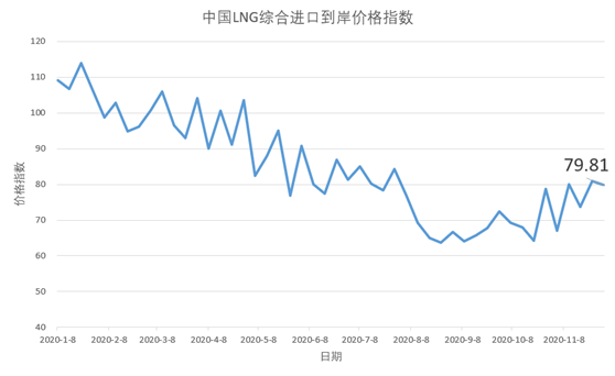 2025年今晚澳門特馬040期29-31-41-28-22-42T：21