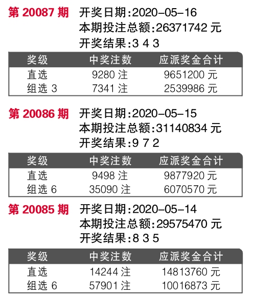 節(jié)語彤 第2頁