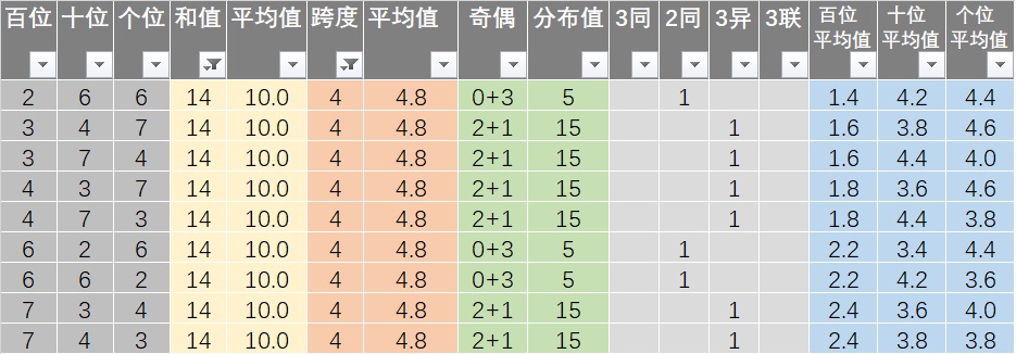 新澳天天開好彩大全037期39-12-8-1-3-24T：36