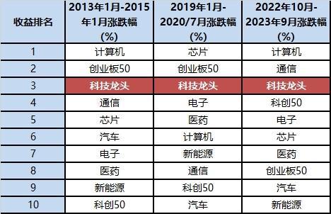 柔成龍 第2頁