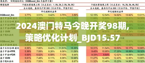 2025年澳門特馬今晚結(jié)果｜深入分析數(shù)據(jù)應(yīng)用