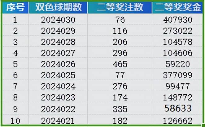 2025年新澳門開(kāi)獎(jiǎng)結(jié)果+開(kāi)獎(jiǎng)結(jié)果｜統(tǒng)計(jì)解答解析說(shuō)明