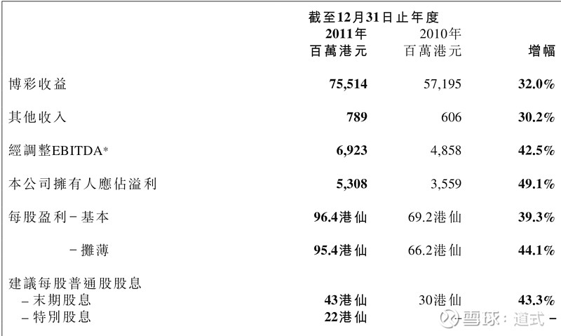 新澳門最新開獎(jiǎng)記錄查詢,專業(yè)數(shù)據(jù)解釋定義_Max86.208