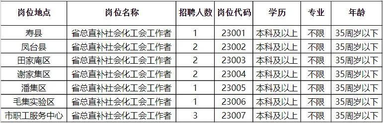 高坪區(qū)防疫檢疫站最新招聘信息發(fā)布，誠(chéng)邀英才加入！