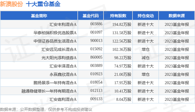 新澳資料精選資料大全040期41-45-42-40-11-4T：24