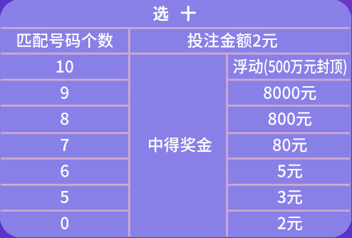 2025年天天彩免費(fèi)資料,全面解析說明_UHD款33.718