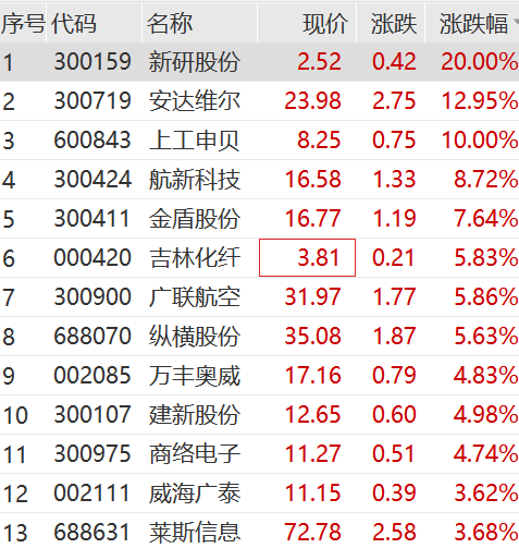 2025新澳門天天免費(fèi)精準(zhǔn)040期48-29-15-16-20-47T：33