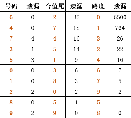 新澳門王中王五肖中特,統(tǒng)計評估解析說明_Kindle14.859