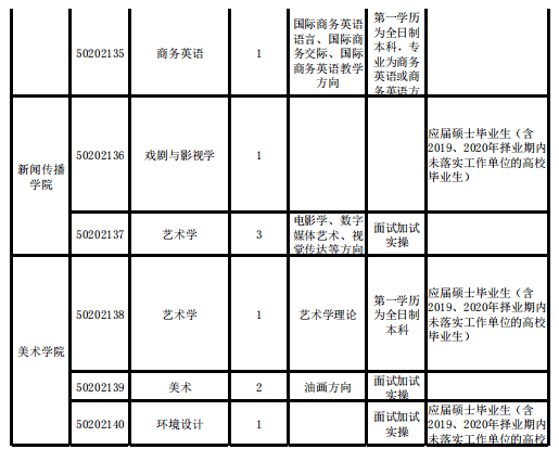 新鄉(xiāng)最新58招聘動態(tài)，職業(yè)發(fā)展的黃金機會，招聘信息一網(wǎng)打盡