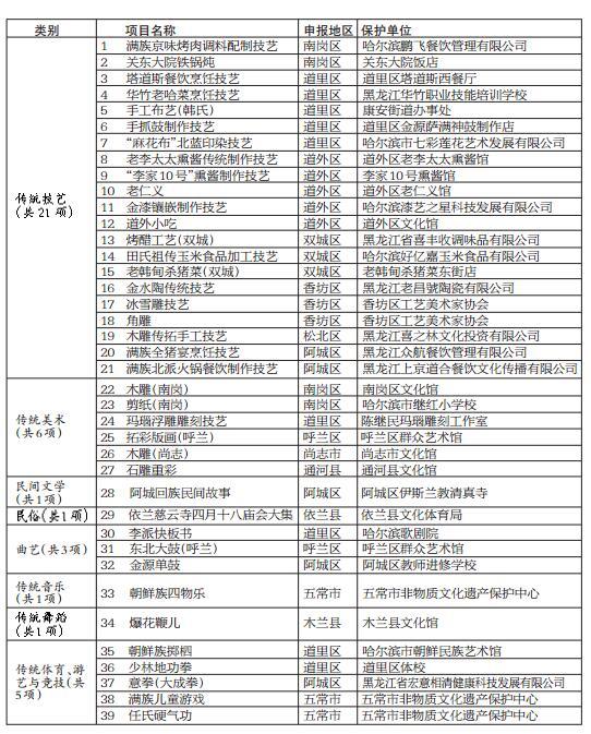 道外區(qū)體育局最新招聘信息