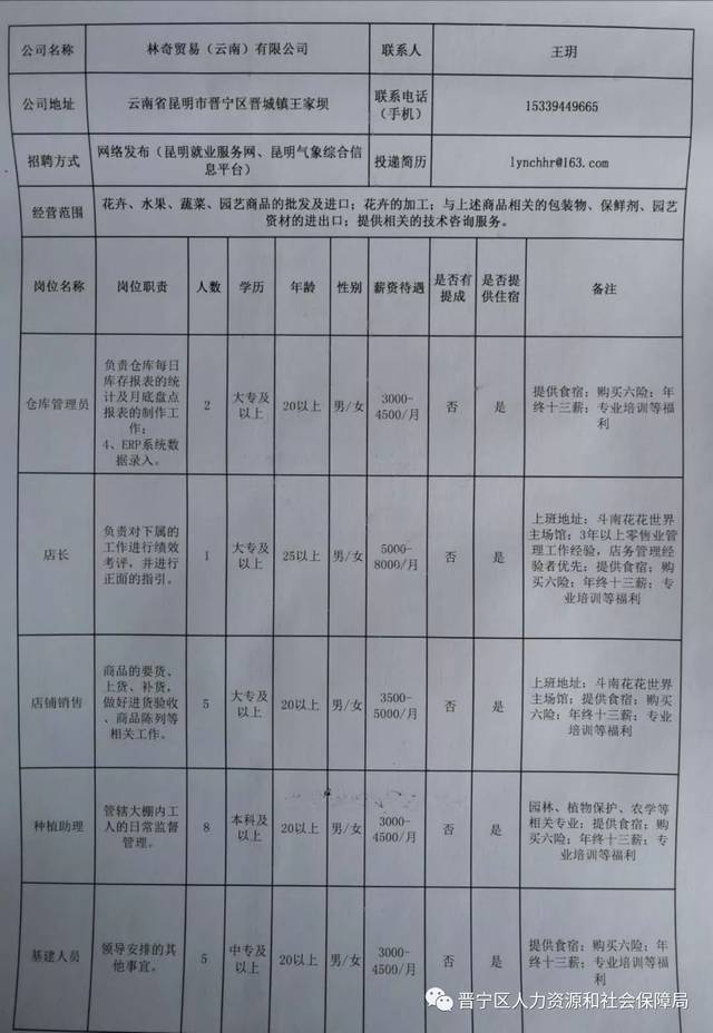 昭通市市地方稅務(wù)局最新招聘信息