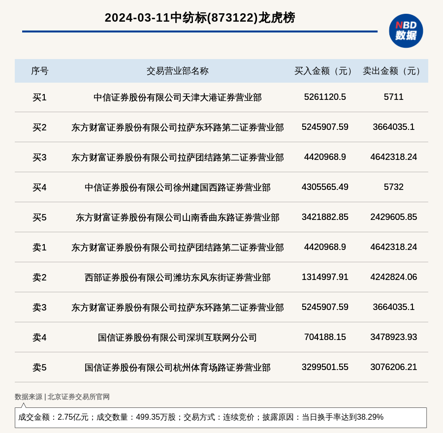 新澳天天開獎資料大全三中三037期11-19-21-29-42-14T：39